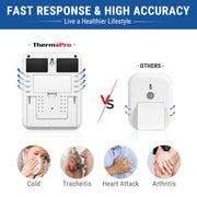 LABART TP55 Indoor Thermometer & Hygrometer with Backlit Display Temperature Humidity Monitor